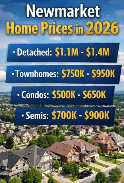 Newmarket Home Prices