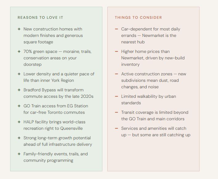 Pros and Cons of living in East Gwillimbury